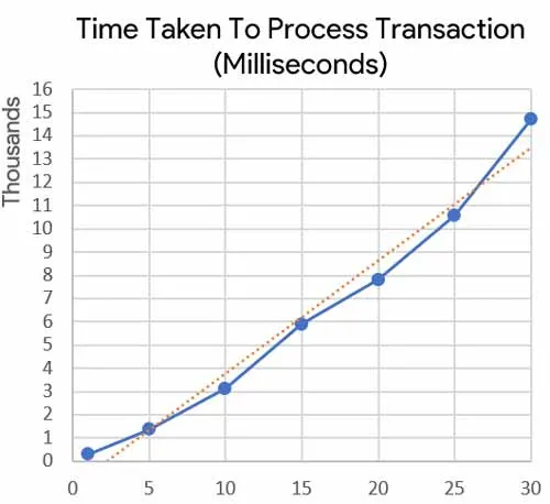 IoT BlockChain